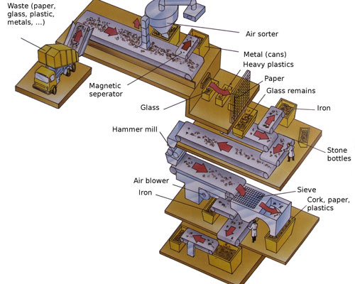 waste sorting system