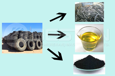 Final Products of Tire Pyrolysis Plant