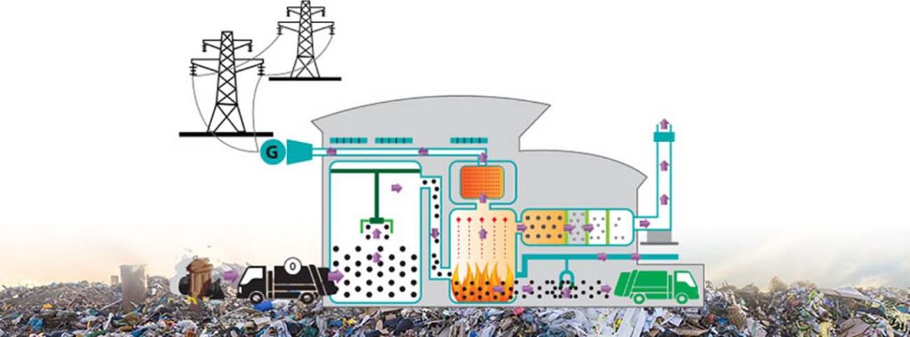 Energy from Waste Project